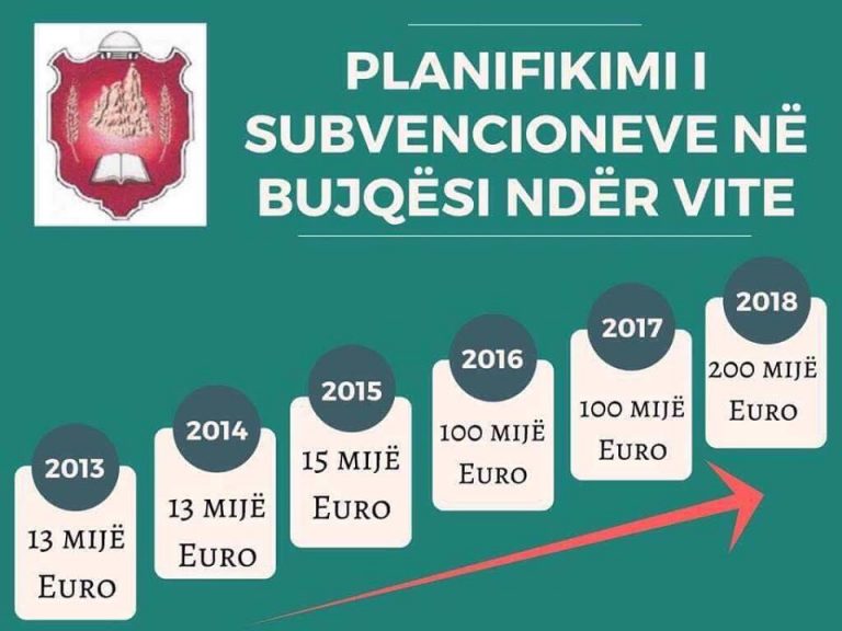 Komuna dyfishon subvencionet për bujqësi