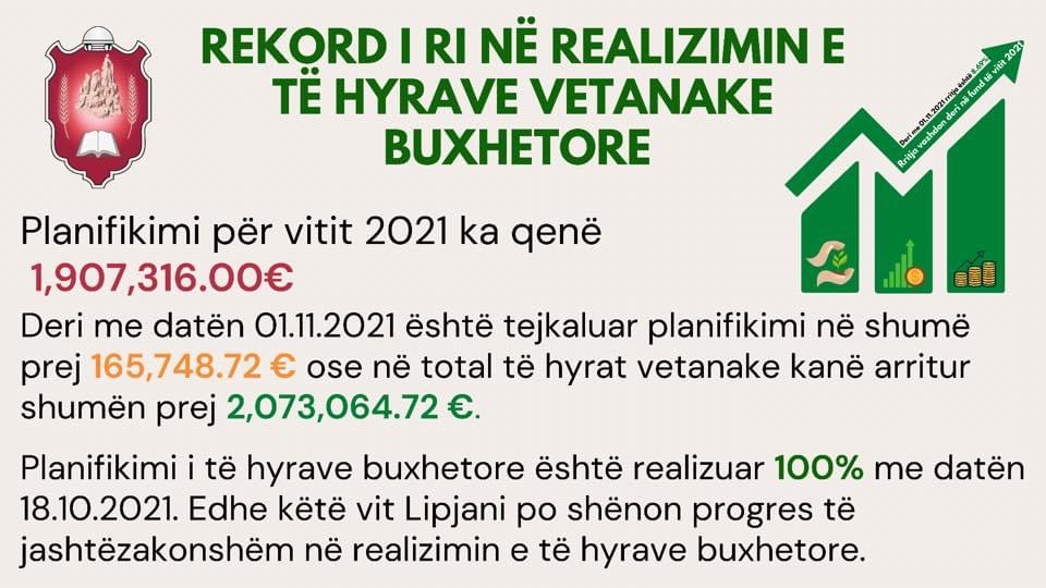 Imri Ahmeti: Rekord i ri në realizimin e të hyrave vetanake buxhetore