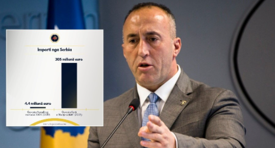 Haradinaj prezanton statistikat: Ky është reciprociteti mashtrues i Albin Kurtit
