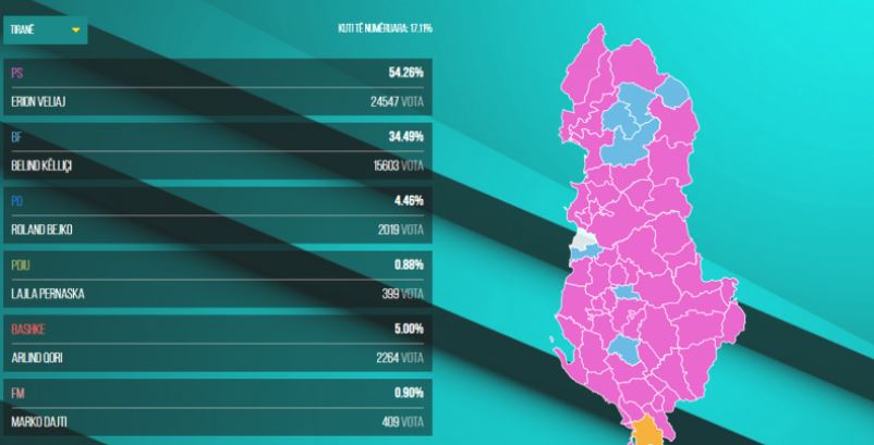 Rezultatet e deritanishme, PS-ja prin në shumicën e bashkive